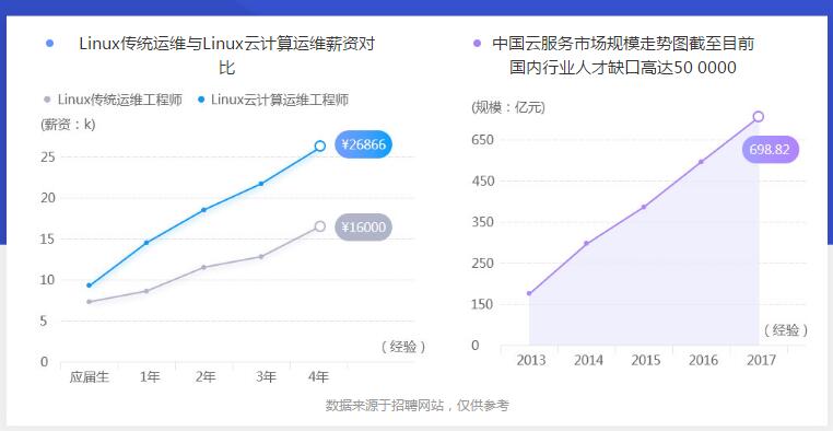 参加linux培训能成为linux云计算+python开发运维工程师吗_www.itpxw.cn