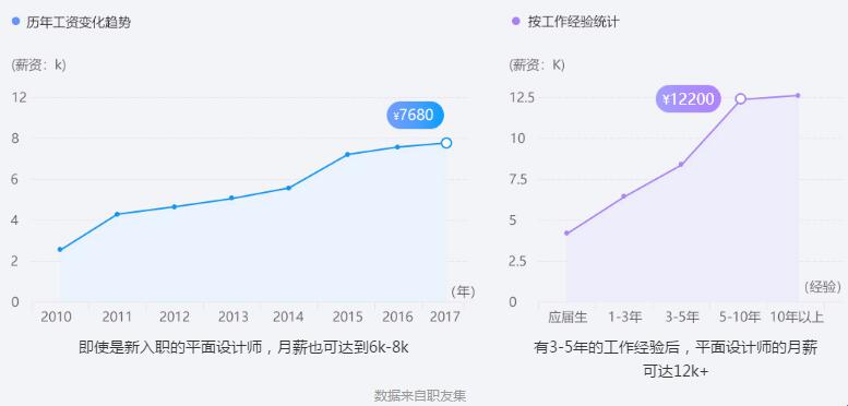 ​平面设计培训学校哪家好 郑州平面设计培训学校排名_www.itpxw.cn