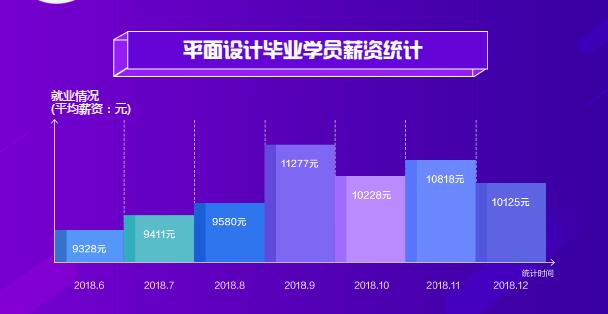 ​平面设计培训学校哪家好 郑州平面设计培训学校排名_www.itpxw.cn