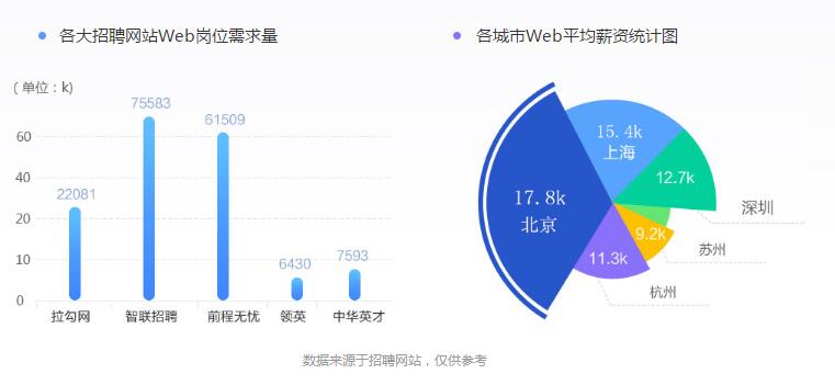 web开发培训班哪家好_www.itpxw.cn