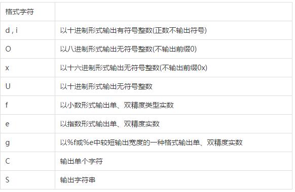 实例讲解格式化输出函数printf_www.itpxw.cn