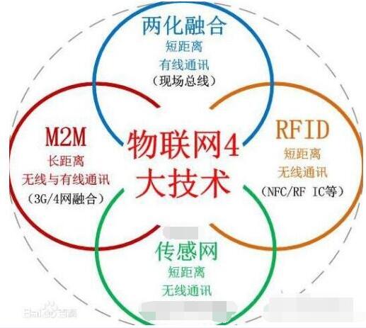 物联网m2m概念是什么 物联网m2m包括哪些应用系统_www.itpxw.cn