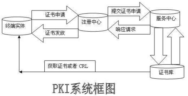 什么是PKI pki主要作用是什么_www.itpxw.cn