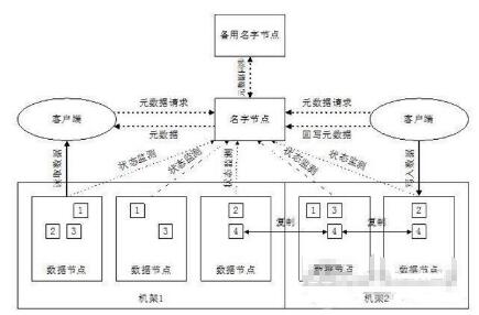 什么是云技术 解析云存储系统架构原理_www.itpxw.cn