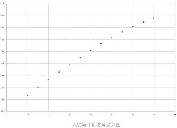 用编程实现数据可视化技巧 盘点常见的图像和用图_www.itpxw.cn