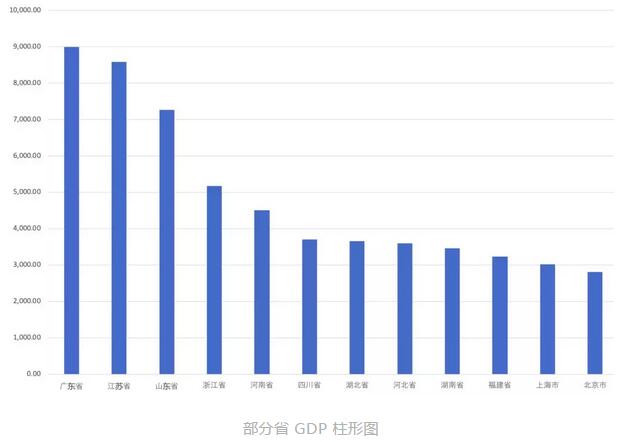 用编程实现数据可视化技巧 盘点常见的图像和用图_www.itpxw.cn