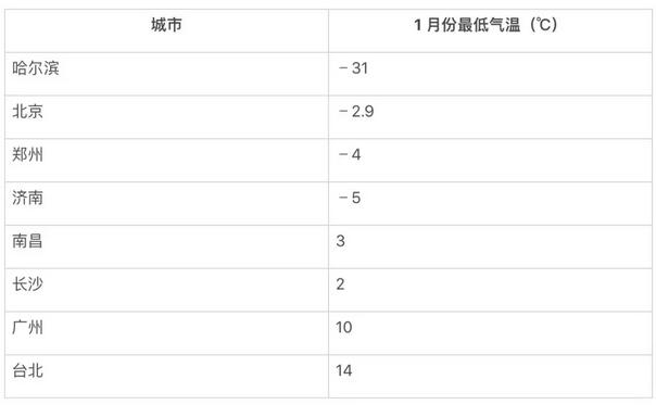 用编程实现数据可视化技巧 盘点常见的图像和用图_www.itpxw.cn