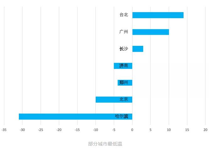 用编程实现数据可视化技巧 盘点常见的图像和用图_www.itpxw.cn