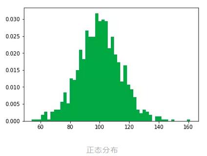 用编程实现数据可视化技巧 盘点常见的图像和用图_www.itpxw.cn