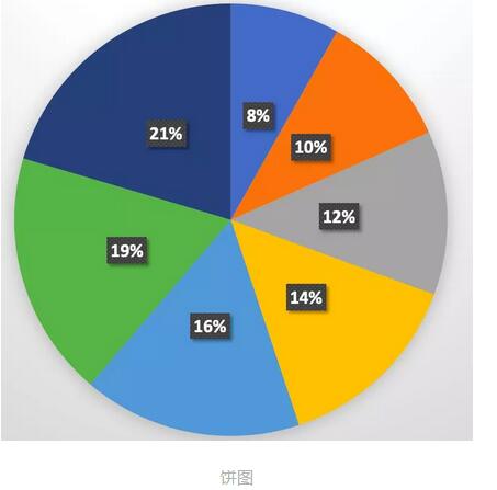 用编程实现数据可视化技巧 盘点常见的图像和用图_www.itpxw.cn