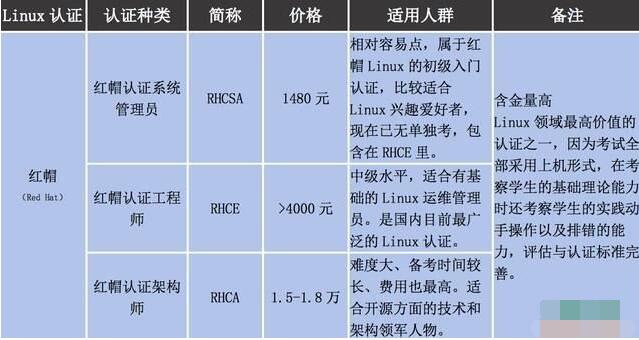 红帽认证有用吗 红帽linux认证费用多少钱_www.itpxw.cn