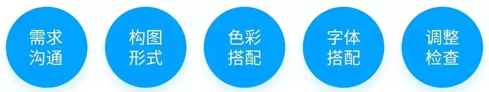 版式设计原理有哪些 需要掌握吗_www.itpxw.cn