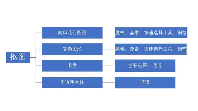 玩转ps抠图技巧 让抠图难度化为无影_www.itpxw.cn