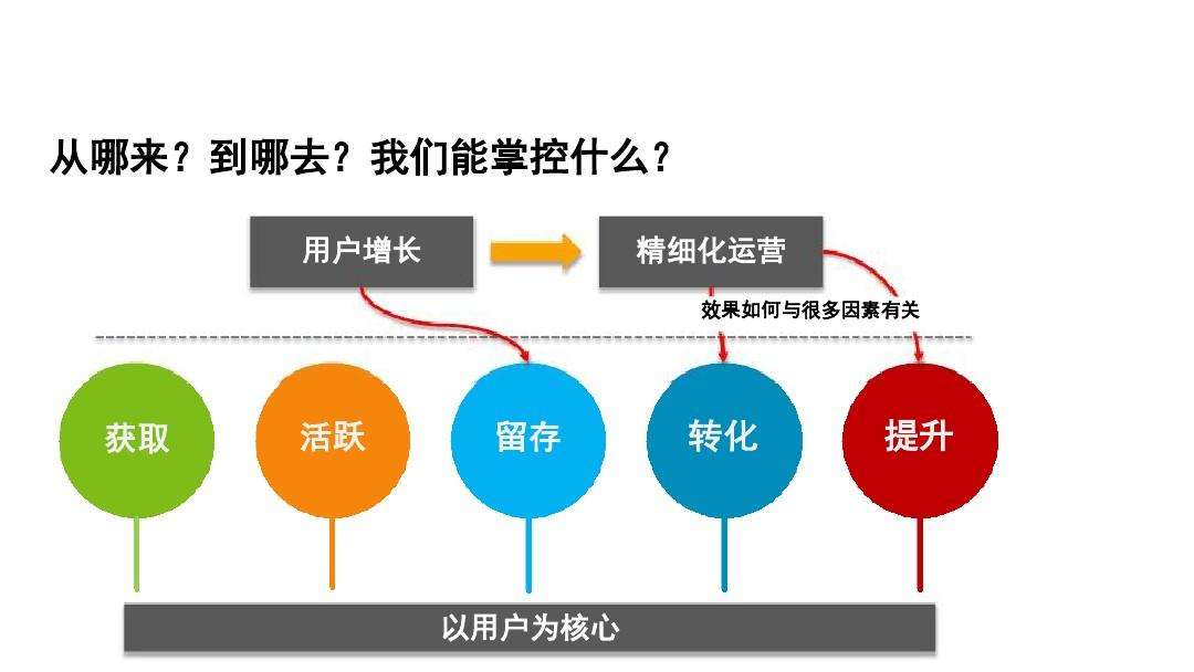 学电商运营为何要选择电商培训班_www.itpxw.cn