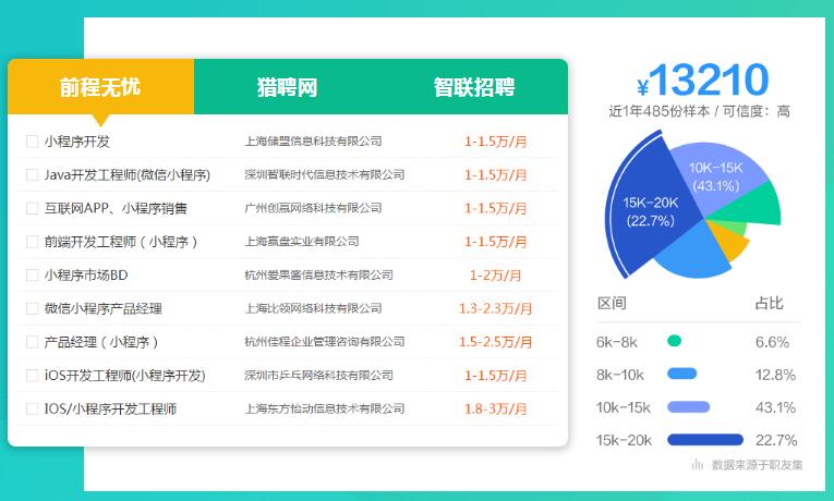 微信小程序开发_微信小程序开发教程让你学小程序开发无忧愁_www.itpxw.cn