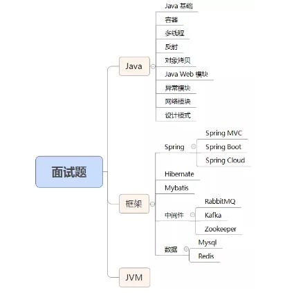 Java程序员春招必备：最常见Java面试题_www.itpxw.cn