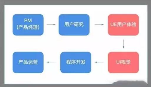 UI设计能自学吗 自学的UI设计能找到工作吗_www.itpxw.cn