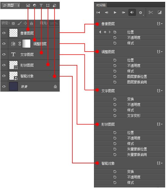 动画制作教程之ps软件制作动画的方法_www.itpxw.cn