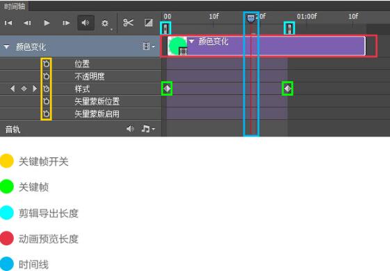 动画制作教程之ps软件制作动画的方法_www.itpxw.cn