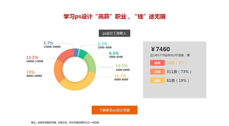 【ps实例】ps实例教程有哪些_www.itpxw.cn