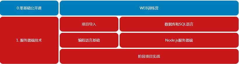 web前端课程_web课程培训内容讲什么_www.itpxw.cn