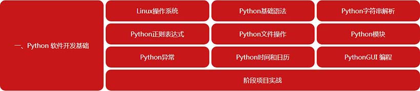 python课程内容有哪些_python课程培训什么_www.itpxw.cn