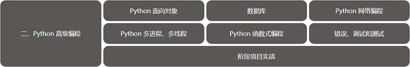 python课程内容有哪些_python课程培训什么_www.itpxw.cn