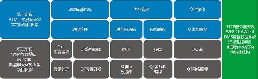 C++课程讲什么内容_C++课程培训什么_www.itpxw.cn