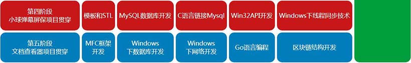 C++课程讲什么内容_C++课程培训什么_www.itpxw.cn