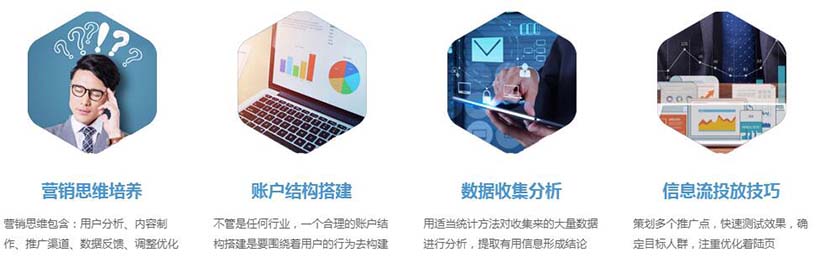 网络营销课程有哪些内容_网络营销课程培训什么_www.itpxw.cn