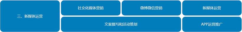 网络营销课程有哪些内容_网络营销课程培训什么_www.itpxw.cn