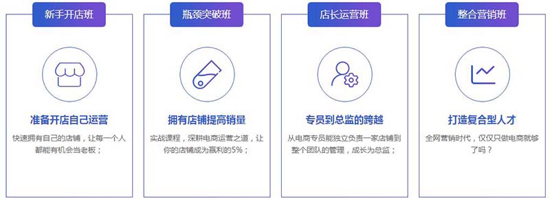 电商课程培训什么_高级电商课程有哪些内容_www.itpxw.cn