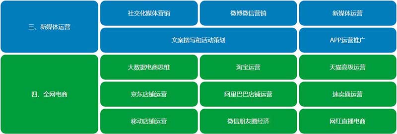 电商课程培训什么_高级电商课程有哪些内容_www.itpxw.cn