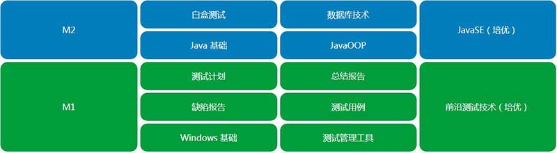 软件测试课程培训什么_软件测试课程内容讲什么_www.itpxw.cn