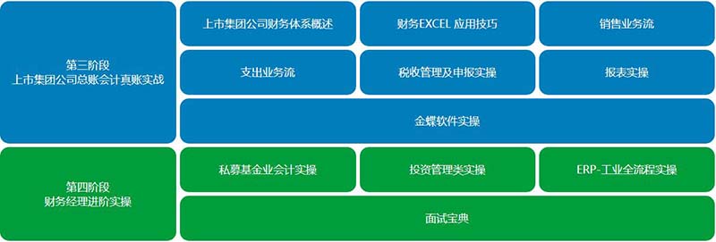 会计课程培训什么内容_会计课程讲什么_www.itpxw.cn