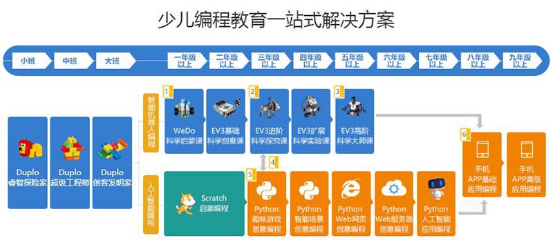 新乡少儿编程培训_新乡儿童编程培训学校在哪里_www.itpxw.cn