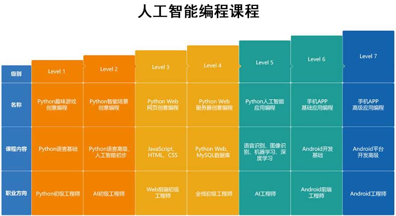 新乡少儿编程培训_新乡儿童编程培训学校在哪里_www.itpxw.cn