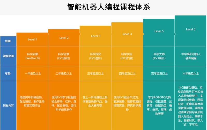 新乡少儿编程培训_新乡儿童编程培训学校在哪里_www.itpxw.cn