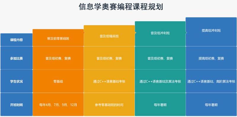 新乡少儿编程培训_新乡儿童编程培训学校在哪里_www.itpxw.cn