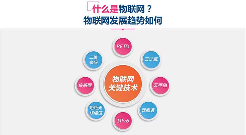 西安物联网培训班_西安物联网培训机构哪个好_www.itpxw.cn