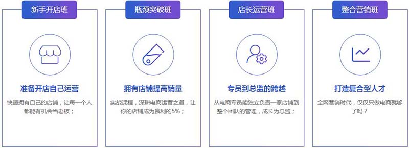 电商培训课程视频_电商课程视频教程_www.itpxw.cn