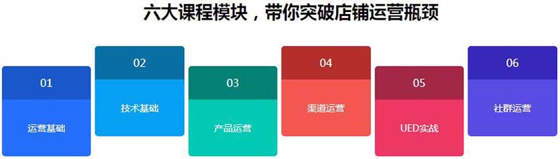 电商培训课程视频_电商课程视频教程_www.itpxw.cn