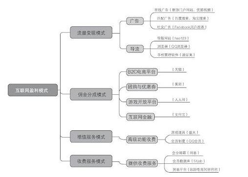 汇总产品经理常见面试题及答案_www.itpxw.cn