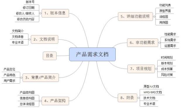 汇总产品经理常见面试题及答案_www.itpxw.cn