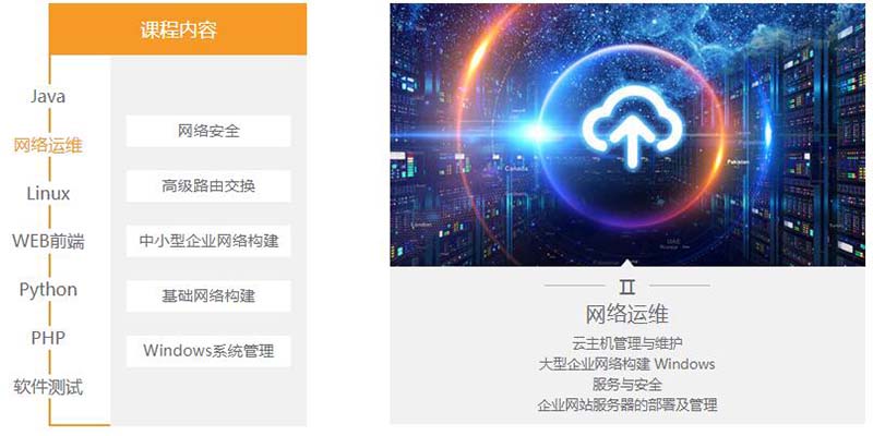 呼市编程培训哪家好_呼和浩特编程培训学校去哪里_www.itpxw.cn