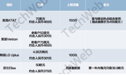 【5G】为了5G套餐换掉一个手机你愿意做吗_www.itpxw.cn