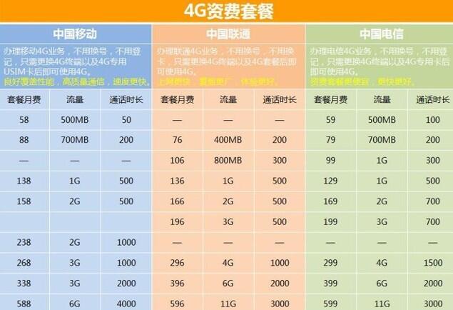 【5G】为了5G套餐换掉一个手机你愿意做吗_www.itpxw.cn