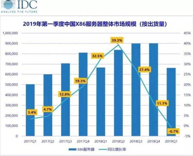 云计算技术都这么牛了 你还不来学习云计算吗_www.itpxw.cn