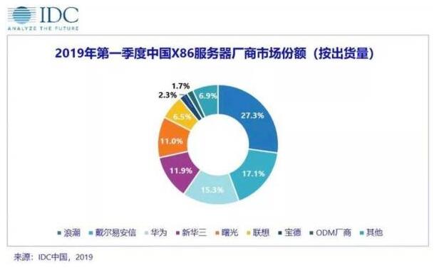 云计算技术都这么牛了 你还不来学习云计算吗_www.itpxw.cn