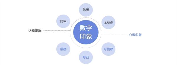 优秀设计师必须掌握的15个数字_www.itpxw.cn